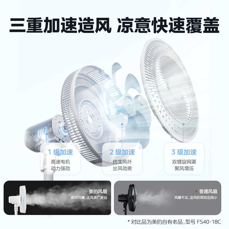 美的（Midea） 电风扇家用远距离大风量落地扇空气循环智能遥控摇头电扇宿舍轻音低噪立式节能风扇 【风量提升 风随温变】语音智控