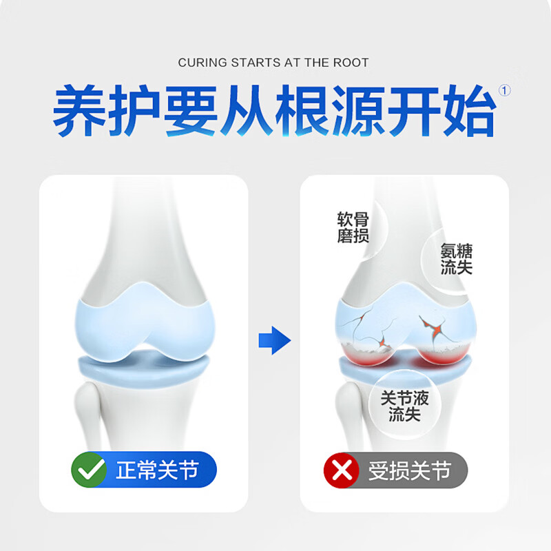 WTNSLT氨糖软骨素钙片240粒 原装进口成人老人碳酸钙关节养护维骨力 【体验装 舒缓不适】 240粒*1瓶