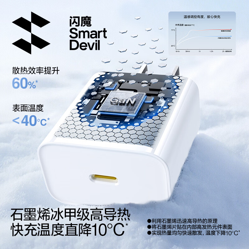 闪魔【3C认证】30W氮化镓快充 【套装推荐】30W氮化镓+100W编织线1.2米