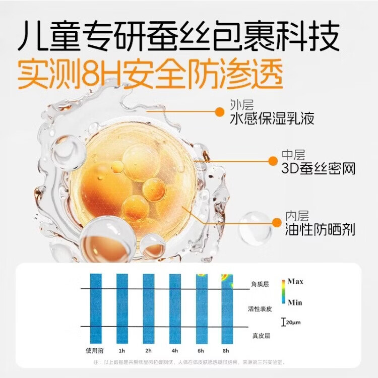兔头妈妈儿童面霜轻薄透气 婴儿保湿润肤春夏季晒后舒缓凉凉霜 零感防晒乳25g+极简净润33ml