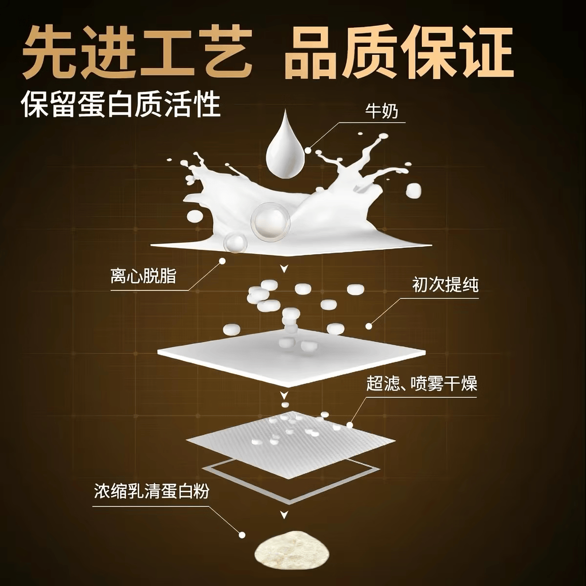myprotein英国进口2.2磅乳清熊猫蛋白粉乳清蛋白粉增肌运动健身蛋白1kg 一袋体验装 1000g*1袋
