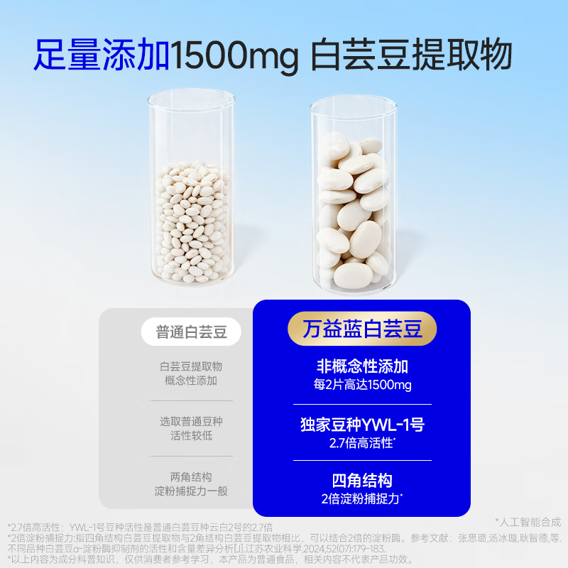 万益蓝WONDERLAB 白芸豆PRO专业版压片糖果 膳食纤维6片/袋