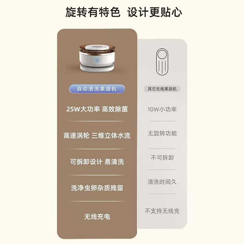 荣事达(Royalstar)涡轮式旋转食材果蔬清洗杀菌消毒神器除菌除农残家用洗水果解毒机净化器 钛电解片抑菌去农残(霜月白)