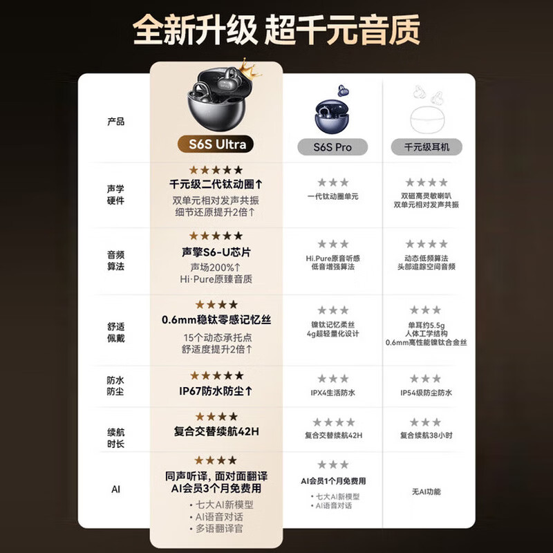 SANAGS6SUltra AI蓝牙耳机耳夹式骨传导无线开放式不入耳运动跑步通话降噪2026新款 珍珠白 SpaceX空间音效丨沉浸式音乐体验