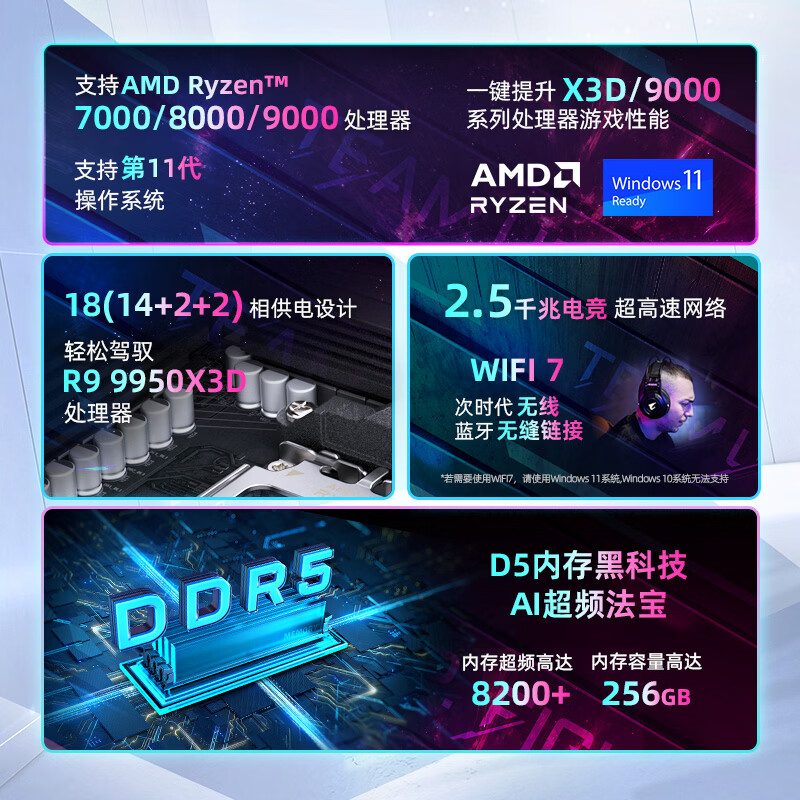 技嘉 小雕X870M AORUS ELITE WIFI7 DDR5 图 3
