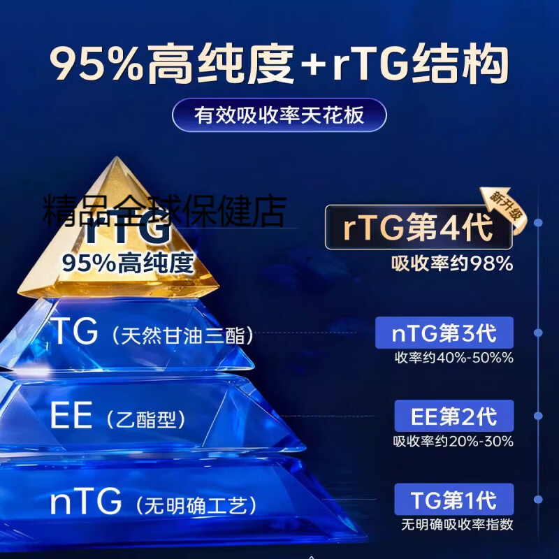 KIFOON可复恩深海鱼油95%rTG高浓纯度omega3成人欧米茄3EPA 3瓶【95%用户选择】 60粒*3瓶