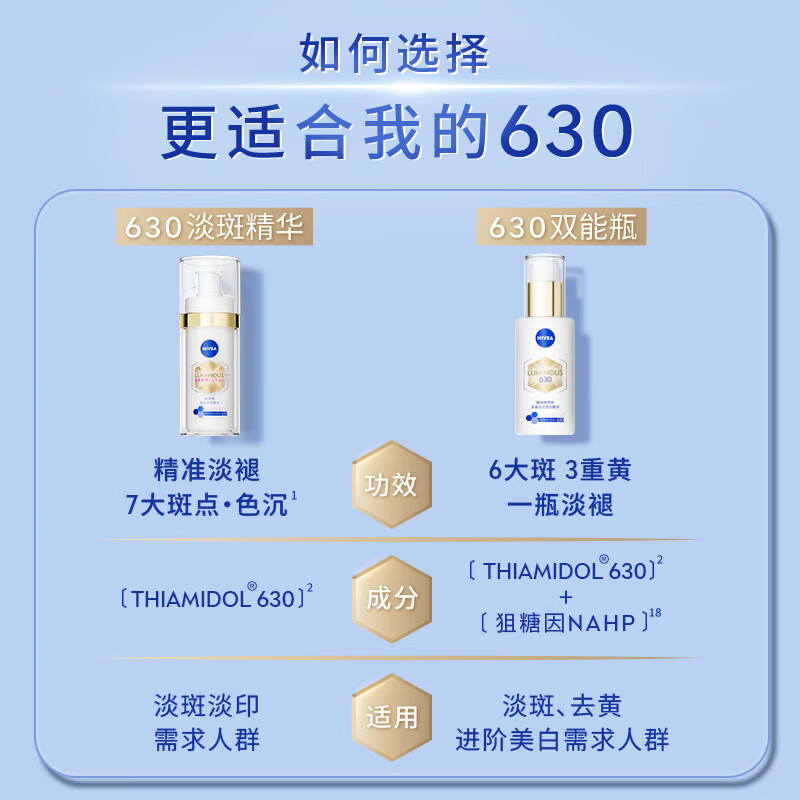 妮维雅(NIVEA)【No.1淡斑精华】 630淡斑淡痘印美白精华改善暗沉补水护肤品礼物 630淡斑精华30ml
