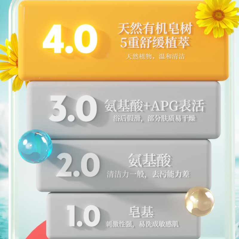 加州宝宝金盏花面霜滋润保湿儿童面霜婴儿润肤舒缓身体乳婴幼儿 【一瓶全家用】金盏花洗沐二合一562ml