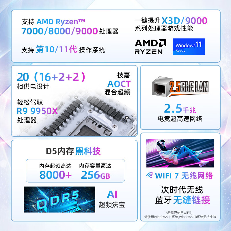 技嘉 冰雕X870 AORUS ELITE WIFI7 ICE DDR5 图 3
