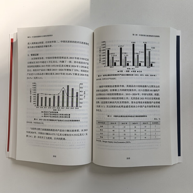 中信出版【官方旗舰店】缠斗 中美经贸重构与全球经济新秩序 翟东升全新力作 系统解析中美经贸重构进程、逻辑、原因与未来走向 看清未来世界格局与中国方略 中信出版社正版图书 缠斗：中美经贸重构与全球经济新