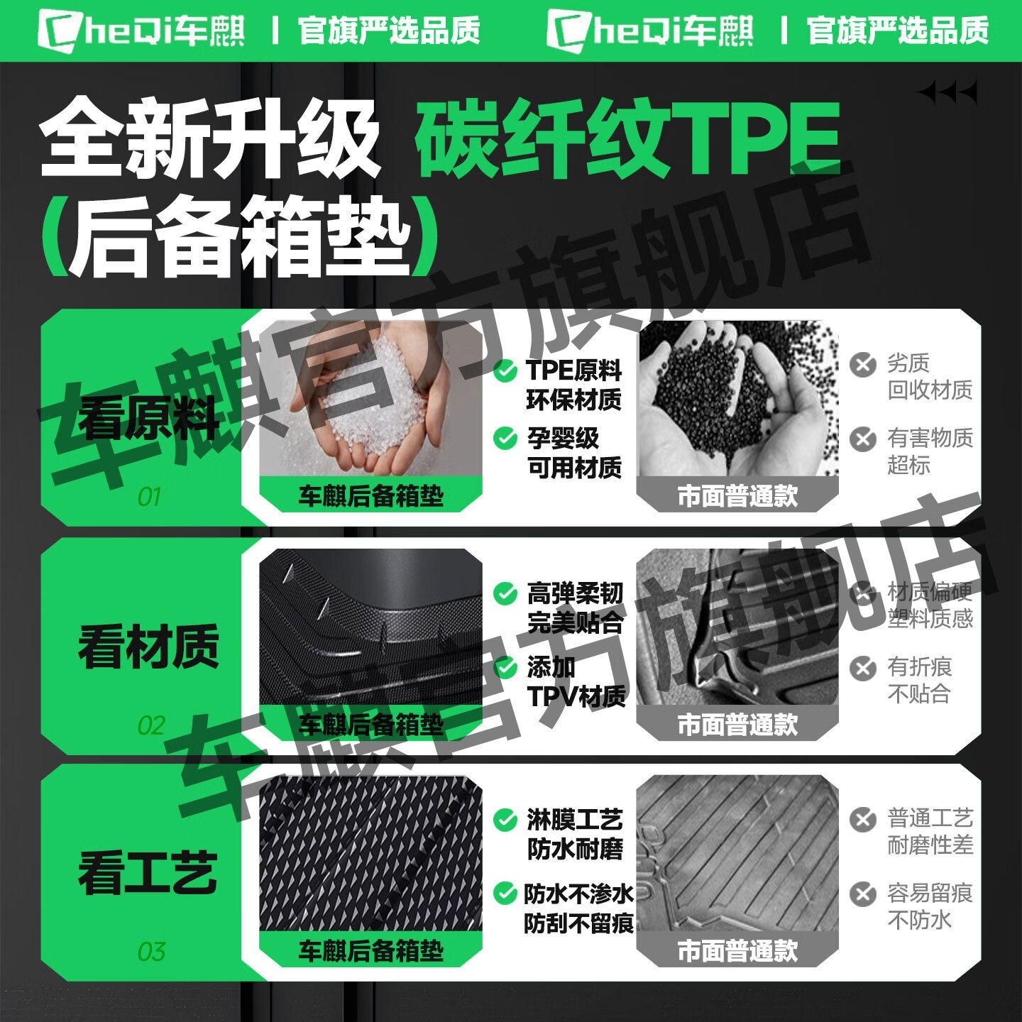 车麒后备箱垫适用于捷途山海L9/L7/L6旅行者大圣X70 PLUS/X90 PRO/X95 24款捷途山海L7 5座【TPV尾垫】 捷途专用臻品TPV碳纤纹尾箱垫