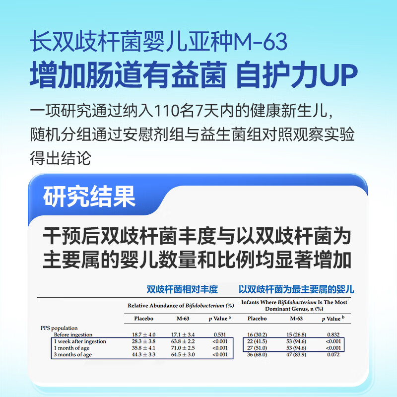 迪辅乐dipro小安比宝婴新生儿益生菌滴剂婴儿0-3个月肠胀气宝宝肠胃养护 【冰袋冷藏发货】小安比宝 10mg*1瓶 10ml/瓶