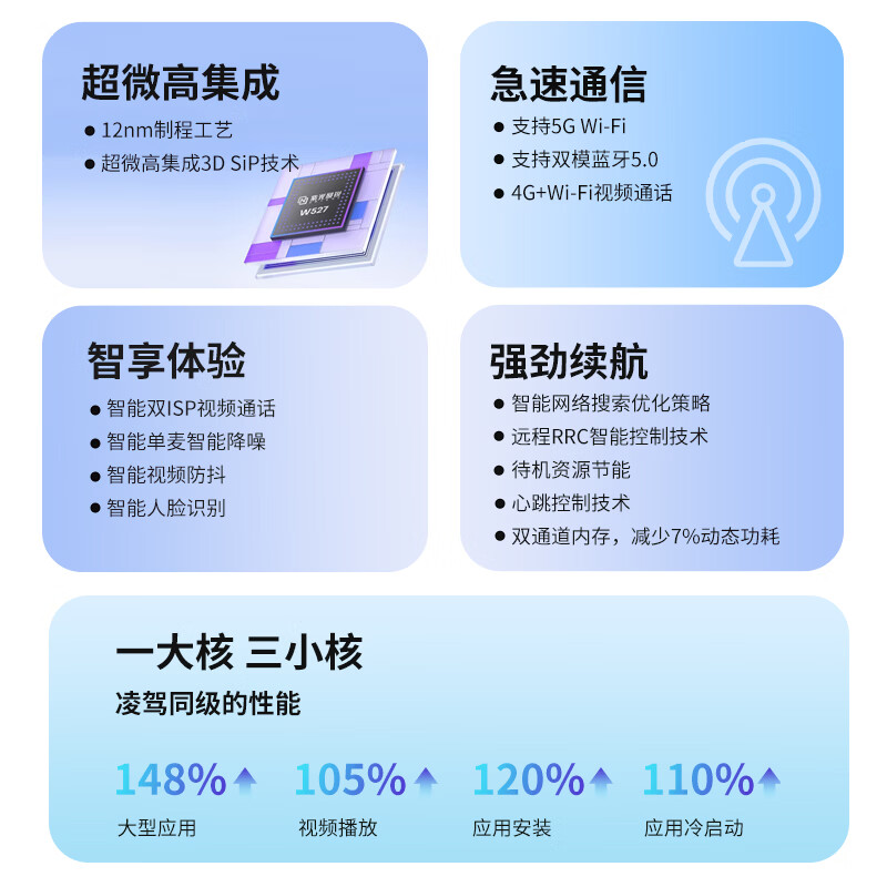 HAWGTMAX适用鸿蒙华为机智能电话手腕表初高中生5G全网通可插卡定位 巅峰版 | 羽金【抽拉摄像+双系统+NFC+指纹触控+任意下】