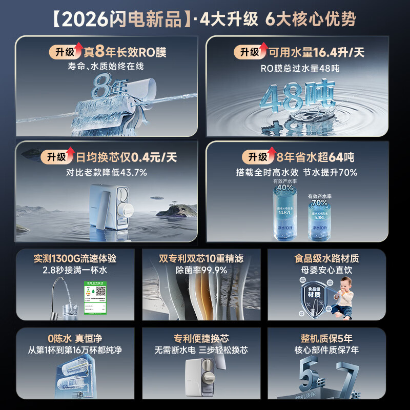 史密斯(A.O.SMITH)新品佳尼特净水器厨房专用台下用直饮机净水机饮水机家用过滤器【蓝鲸3.0Ultra】升级款CR2700AE3 升级真8年RO膜 长效恒滤48吨