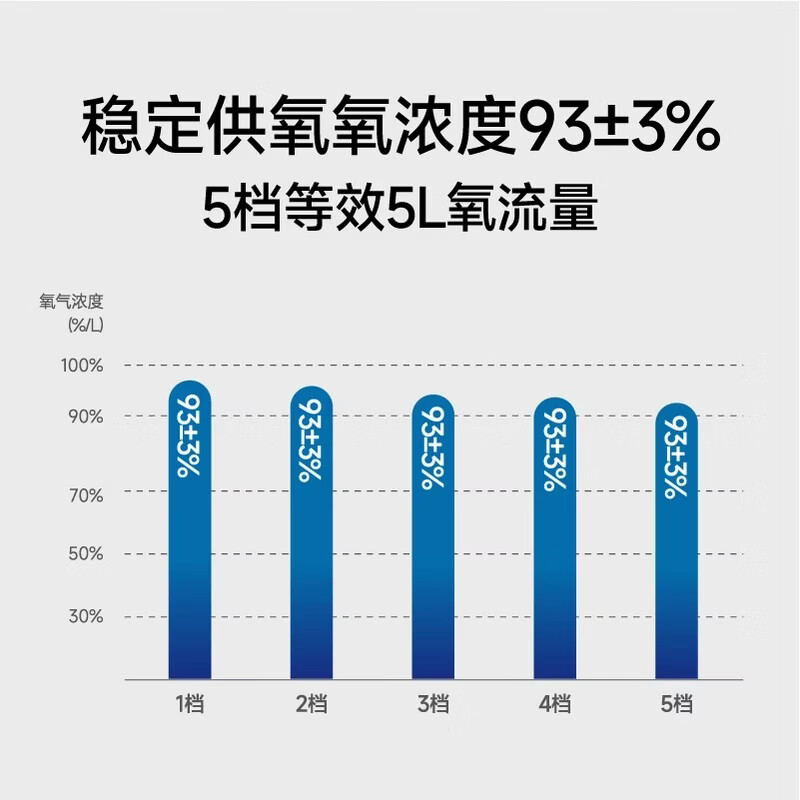 爱尔泰AERTI便携式制氧机高原户外吸氧机医用小巧车载氧气机APOC-5 APOC-5便携式制氧机