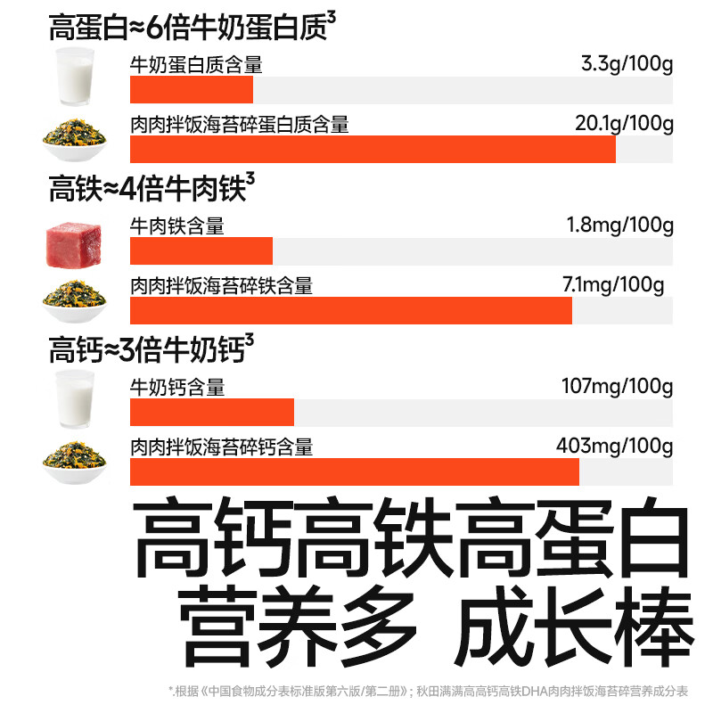 秋田满满海苔碎拌饭碎肉松紫菜无添加补即食钙铁享36个月婴儿童宝宝零食铺 高钙高铁DHA肉肉拌饭海苔碎114g*2