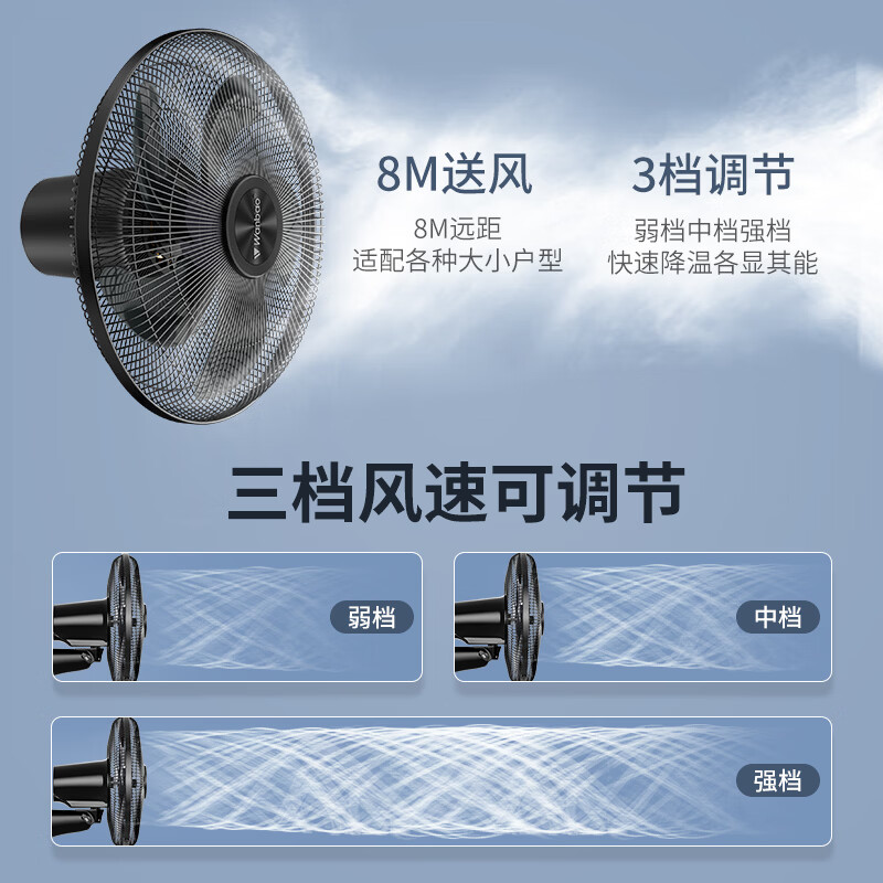 万宝(Wanbao)壁扇挂壁式电风扇家用轻音墙壁扇商业餐厅壁挂式工业风扇大风力铝叶大风 18英寸铝五叶机械款【铜芯电机】