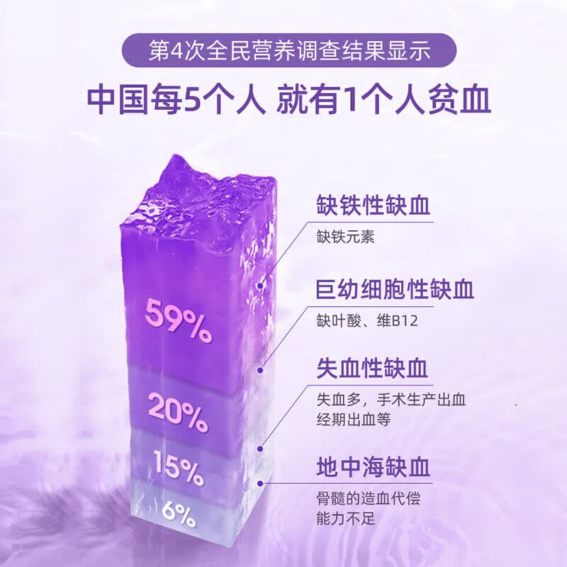 意之宝补铁剂红皇后育血粉铁粉PLUS 升级版 活性叶酸经期孕妇成人补铁 30袋*1盒