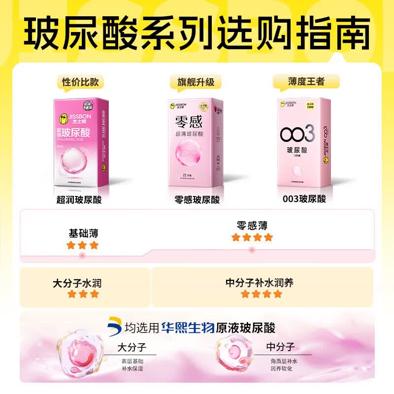 杰士邦超润薄玻尿酸避孕套10只装男专用持久防早泄敏感延时官方正品高端 超润玻尿酸【水润又持久】10只 1盒装