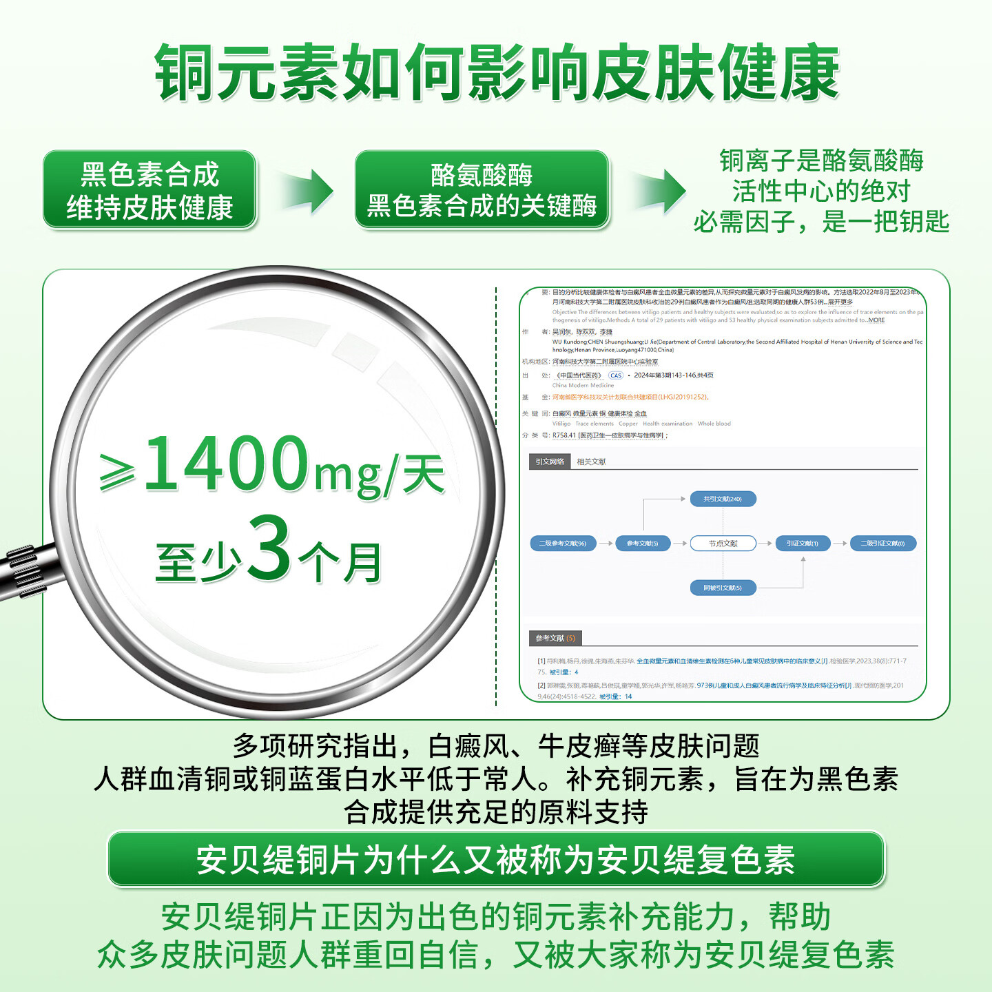 安贝缇铜片复色素微量元素补充铜氨基酸促吸收葡萄糖酸铜白斑 2瓶装立减40【初见效果】 60片*2瓶