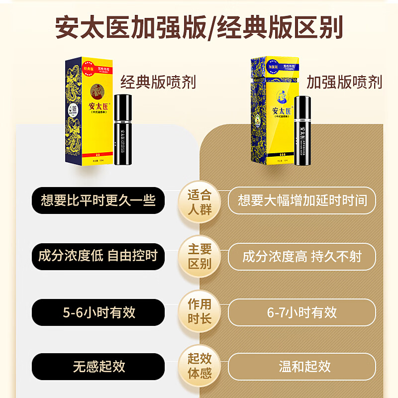 安太医加强版延时喷剂正品中式持久不射纯延迟喷雾成人情趣用品男士专用 标准套装-加强版10ml+试用1ml+湿巾5片