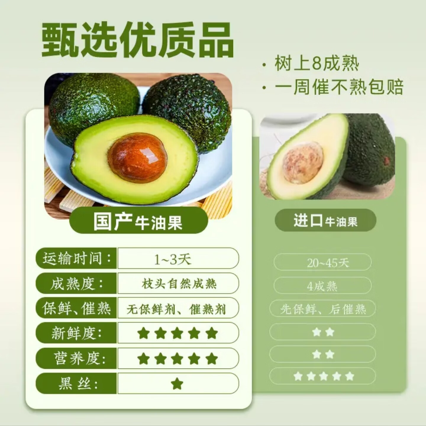 鲁禧农场【牛油果爱好者狂欢】甄选哈斯牛油果鲁禧品牌保障售后无忧放心购 臻选4枚装 100-130g