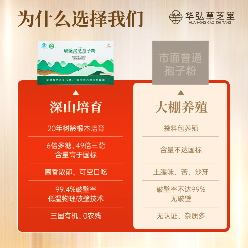 华弘草芝堂破壁灵芝孢子粉蓝帽高三萜 3大有机认证增强免疫力 营养保健品 【提前加购 入会下单有礼】1g*20条