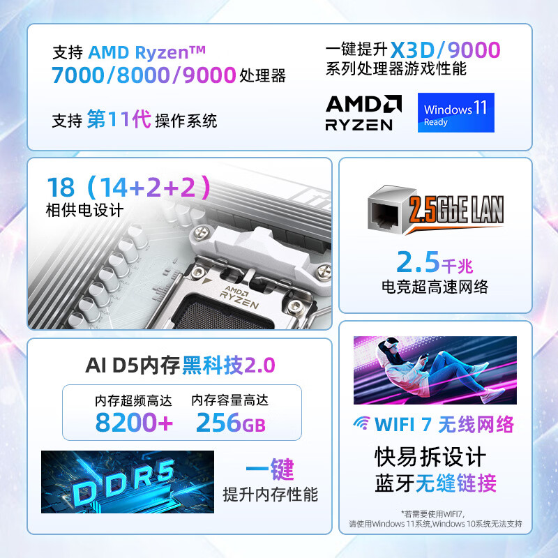 技嘉 冰雕X870M AORUS ELITE WIFI7 ICE DDR5 图 3