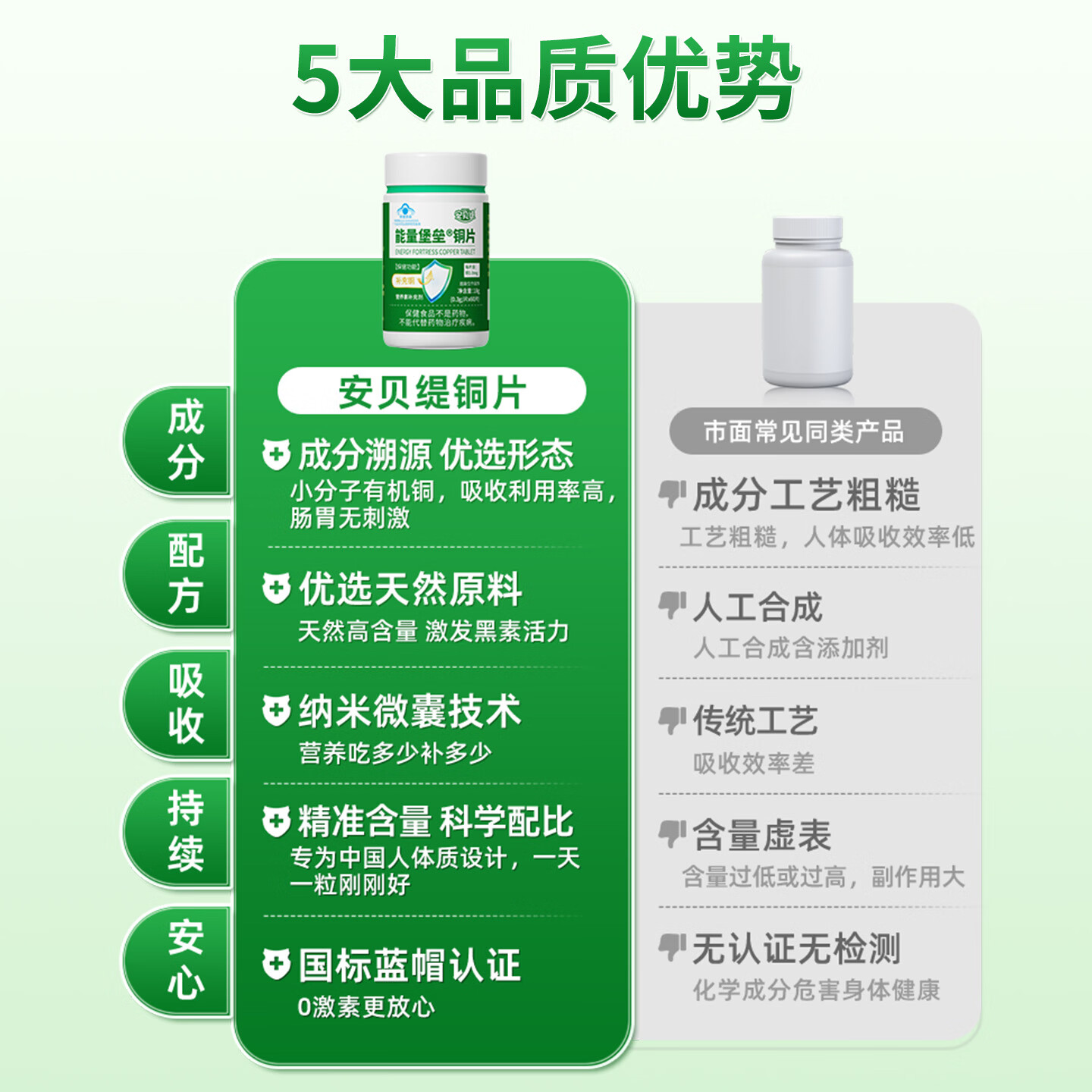 安贝缇铜片复色素微量元素补充铜氨基酸促吸收葡萄糖酸铜白斑 2瓶装立减40【初见效果】 60片*2瓶