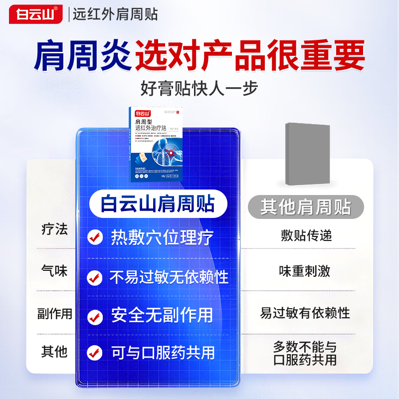 白云山肩周型远红外治疗贴肩周贴肩颈肩膀疼痛胳膊疼肩袖损伤肩周炎劳损 6贴*3盒 【周期装】严重肩周炎 长期疼痛消炎止痛 行业销冠&多地物流次日达