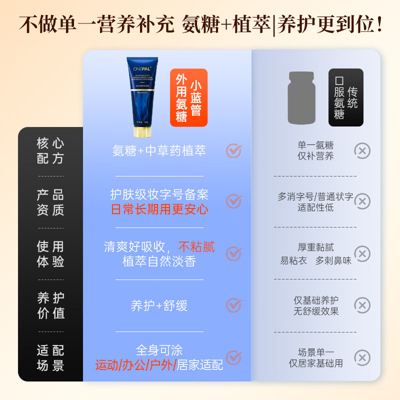 ONEPAL外用氨糖膝盖涂抹凝胶运动健身中老年舒缓软膏100g送父母 外用氨糖 运动养护入门体验装 100g 1支