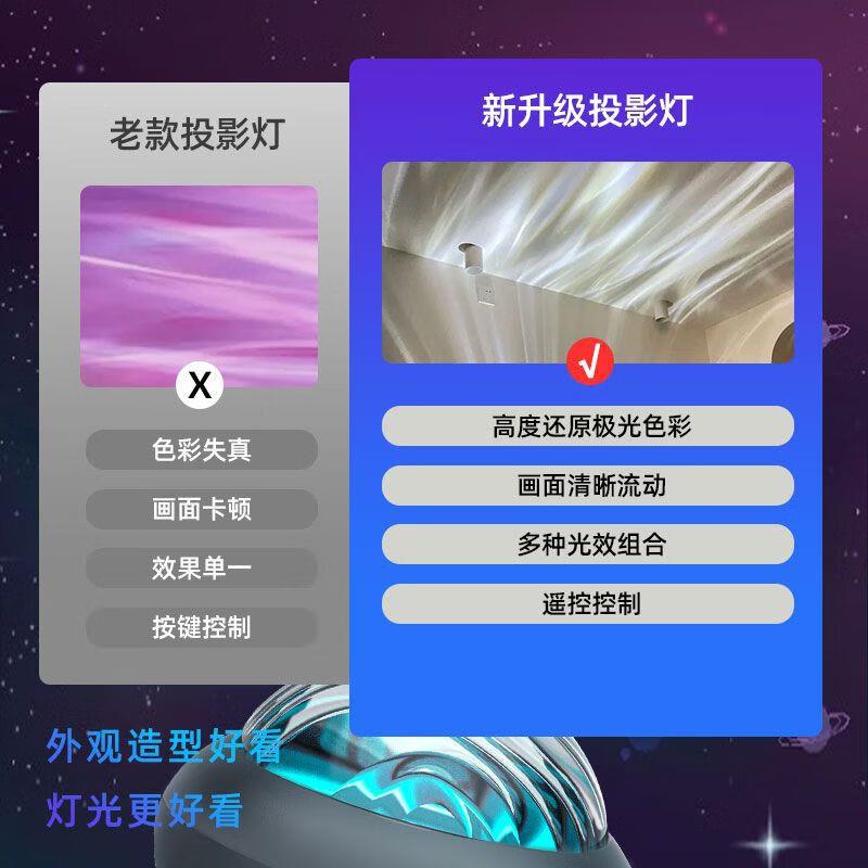 网红爆款星空投影灯高级睡眠夜灯夫妻房氛围情调灯卧室床头小夜灯 北极光氛围灯【三色/触摸】