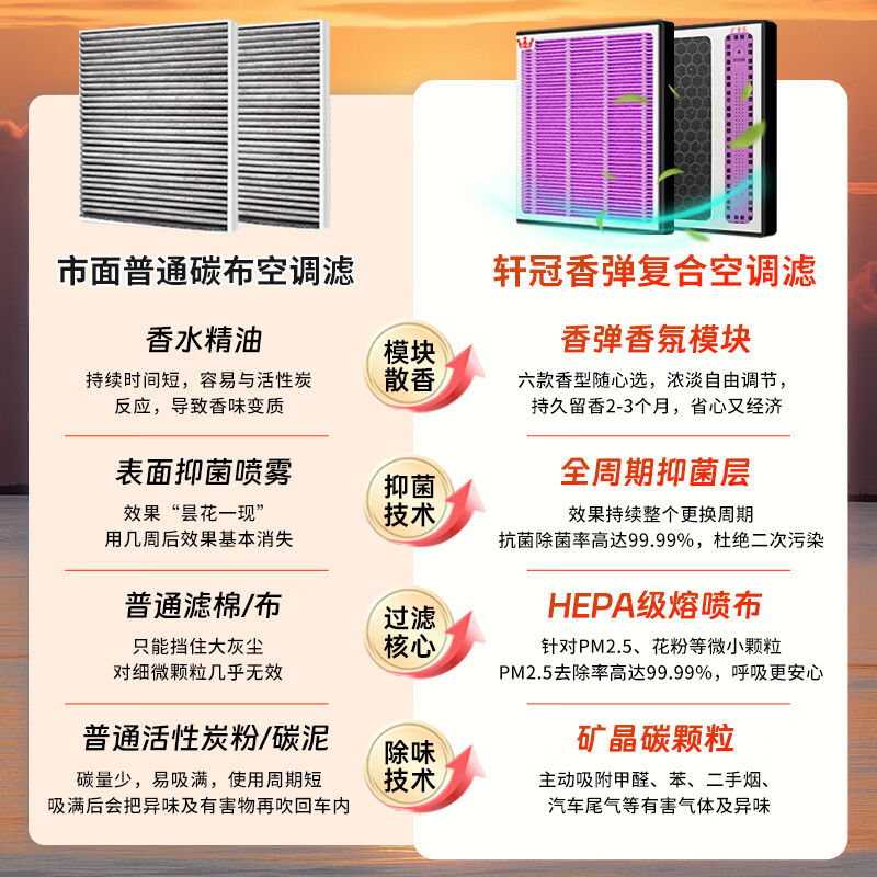 轩冠香氛空调滤芯适配新能源汽车抑菌滤清器除异味除甲醛多功能香弹 小米YU7【内置+外置】五件套 神韵+海洋【空调滤芯*1+香弹*2】