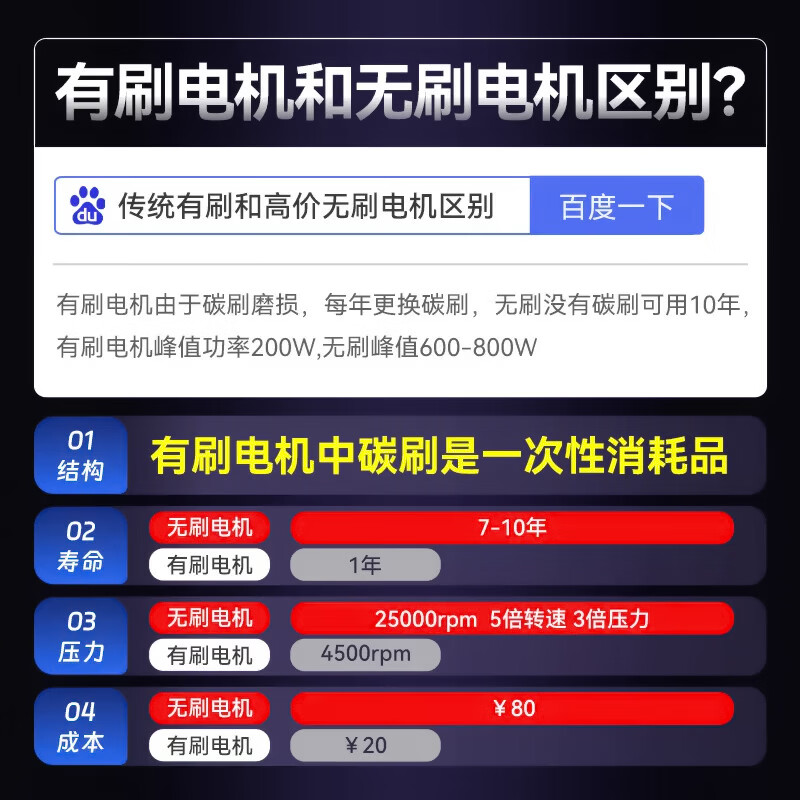 雷驰豹家用无线高压洗车机锂电续航持久手持便携设计轻松洗车洗地 600W升级款【无刷机/带电显】15000Mah锂电/8米出水管/清洗套装 德系家用洗车浇花清洗庭院洗空调喷农药强力冲洗地面