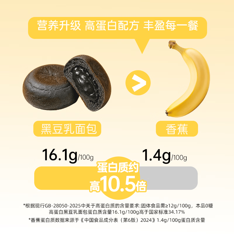 芝洛洛0糖豆乳夹心餐包早餐整箱【每箱8个】饱腹零食健康早餐夹心面包 【豆乳夹心面包】白豆味*1箱共320g