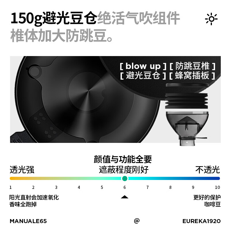 EUREKA意式磨豆机 MANUALE 尤里卡MMG电控直出平刀咖啡粉研磨机电动咖啡豆粉碎机MIGNON桌面家用 MANUALE 65-黑色