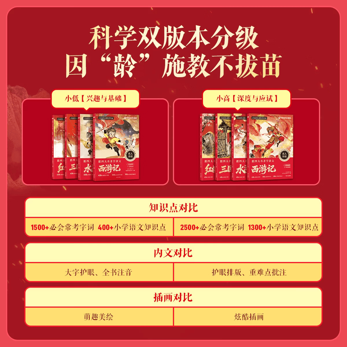 学而思跟着四大名著学语文 小学1-6年级快乐读书吧课外阅读西游记水浒传红楼梦三国演义小低小高通用2026新版同步视频讲解-WX 红楼梦 小学低年级通用（1-2年级）