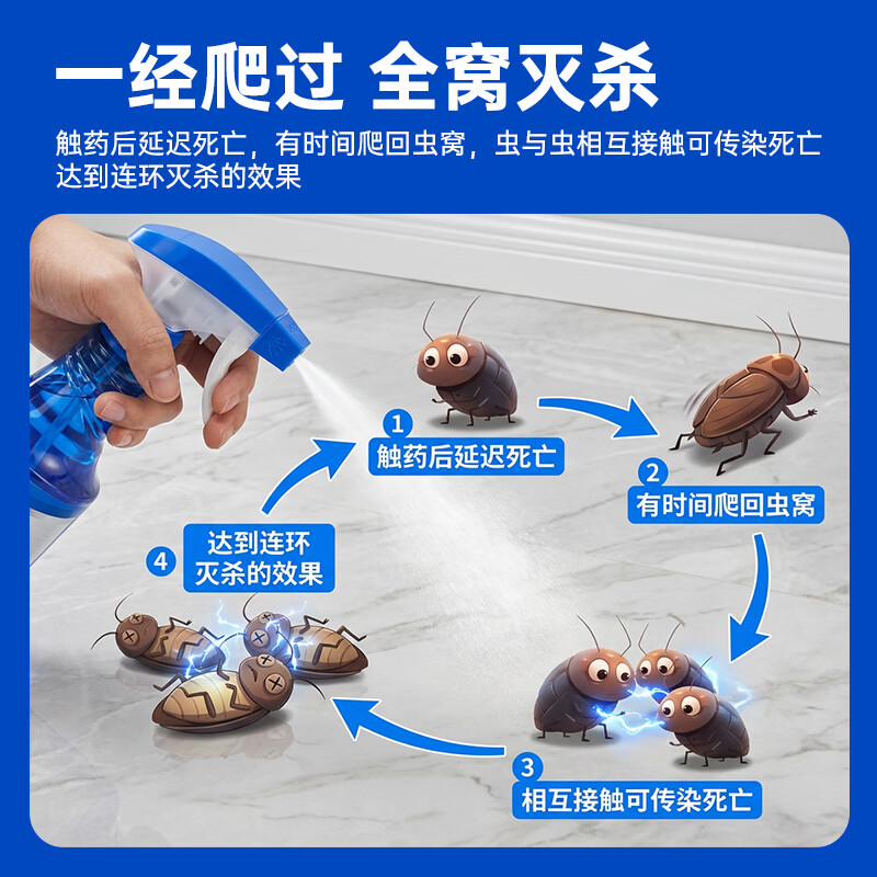 拜灭士强力拜耳蟑螂药原药杀虫剂除蟑螂屋全窝室内杀蟑胶饵家用灭蟑杀蟑 【尝鲜】呋虫胺杀虫剂150ml