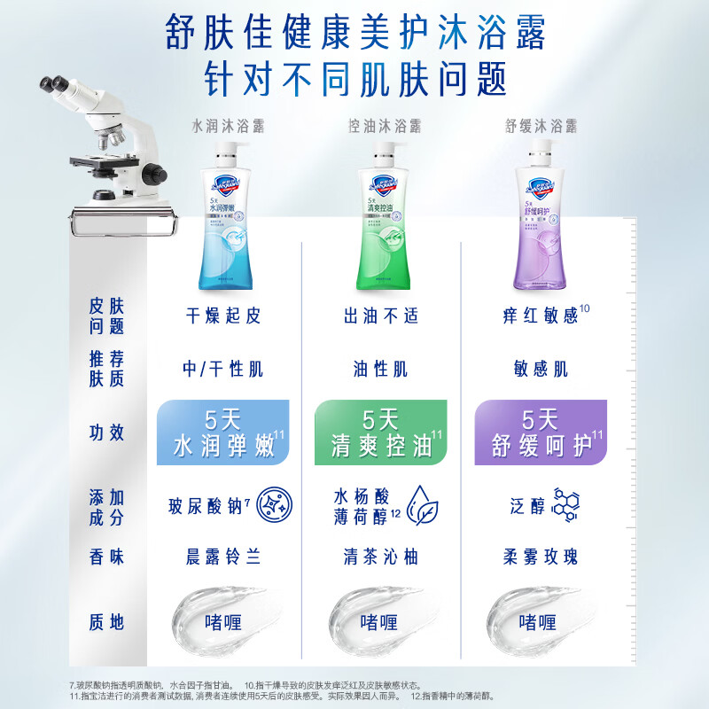 图 7