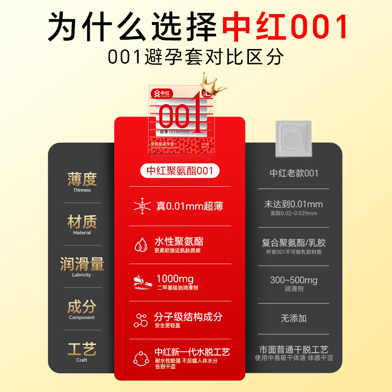 中红加大001避孕套超薄隐形裸入安全套套大码计生情趣成人性用品byt 加大至薄001- 12只装果冻款