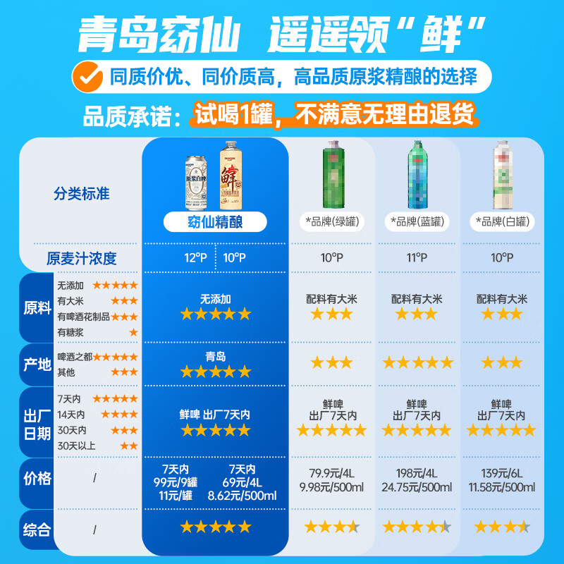 窈仙精酿白啤 艾尔德式全麦鲜啤青岛特产 原浆啤酒口味醇正 送礼自饮 原麦汁浓度12°P 500mL 9罐 整箱装 (14天内生产)
