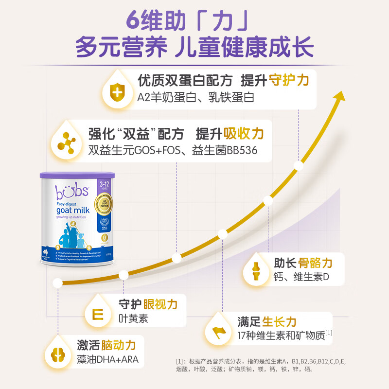 Bubs(贝儿) 澳洲原装进口 婴幼儿A2配方羊奶粉含叶黄素 800g 【3罐装】儿童成长奶粉 600g 效期27年3-6月