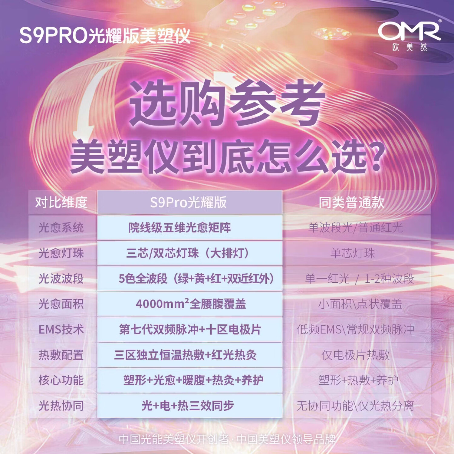 欧美然 OMR【粉丝专享】全燃光能美塑仪大排灯EMS微电流健腹按摩腰带 【轻奢套装】腰带+凝露+50ml喷雾+200ml喷雾