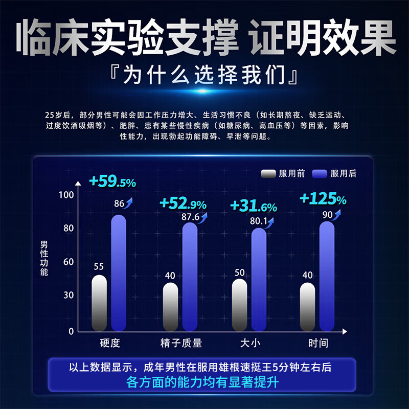 伺美拉菲加强版国产10粒装中老年可用一粒增强重拾自信 一盒装【基础体验】无优惠