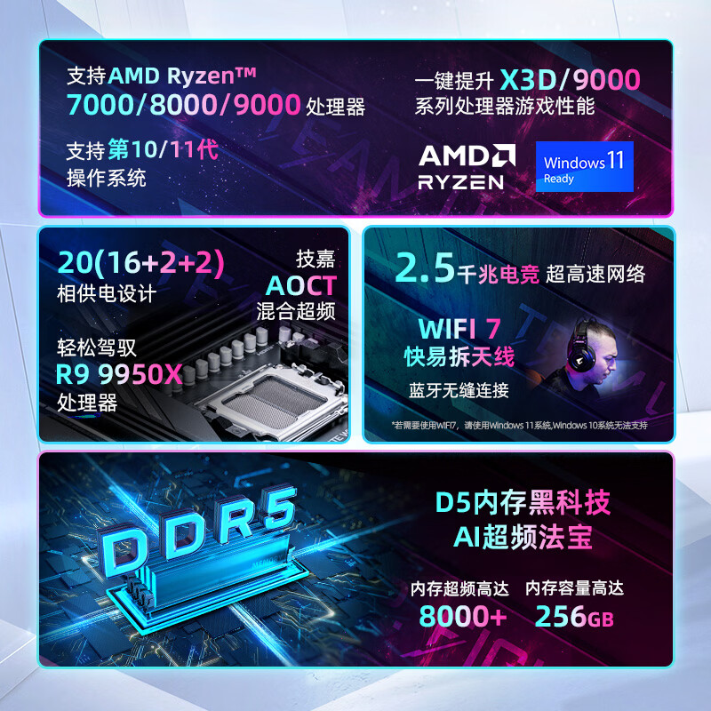 技嘉 小雕X870 AORUS ELITE WIFI7 DDR5 图 3