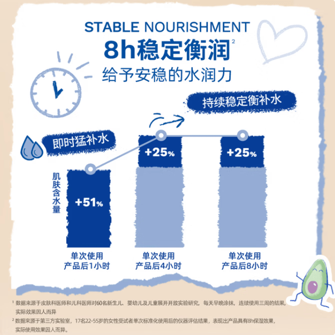 妙思乐贝贝婴幼儿润肤乳身体乳儿童宝宝新生春夏专用补水滋润正品 【长效保湿】贝贝润肤乳300ml