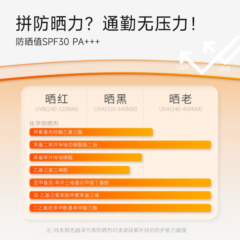 934水感清爽防晒乳霜通勤保湿脸部身体防紫外线943 水感70ml