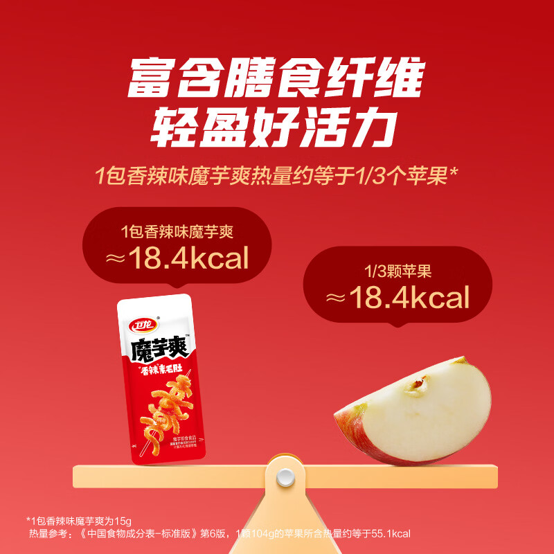 图 6