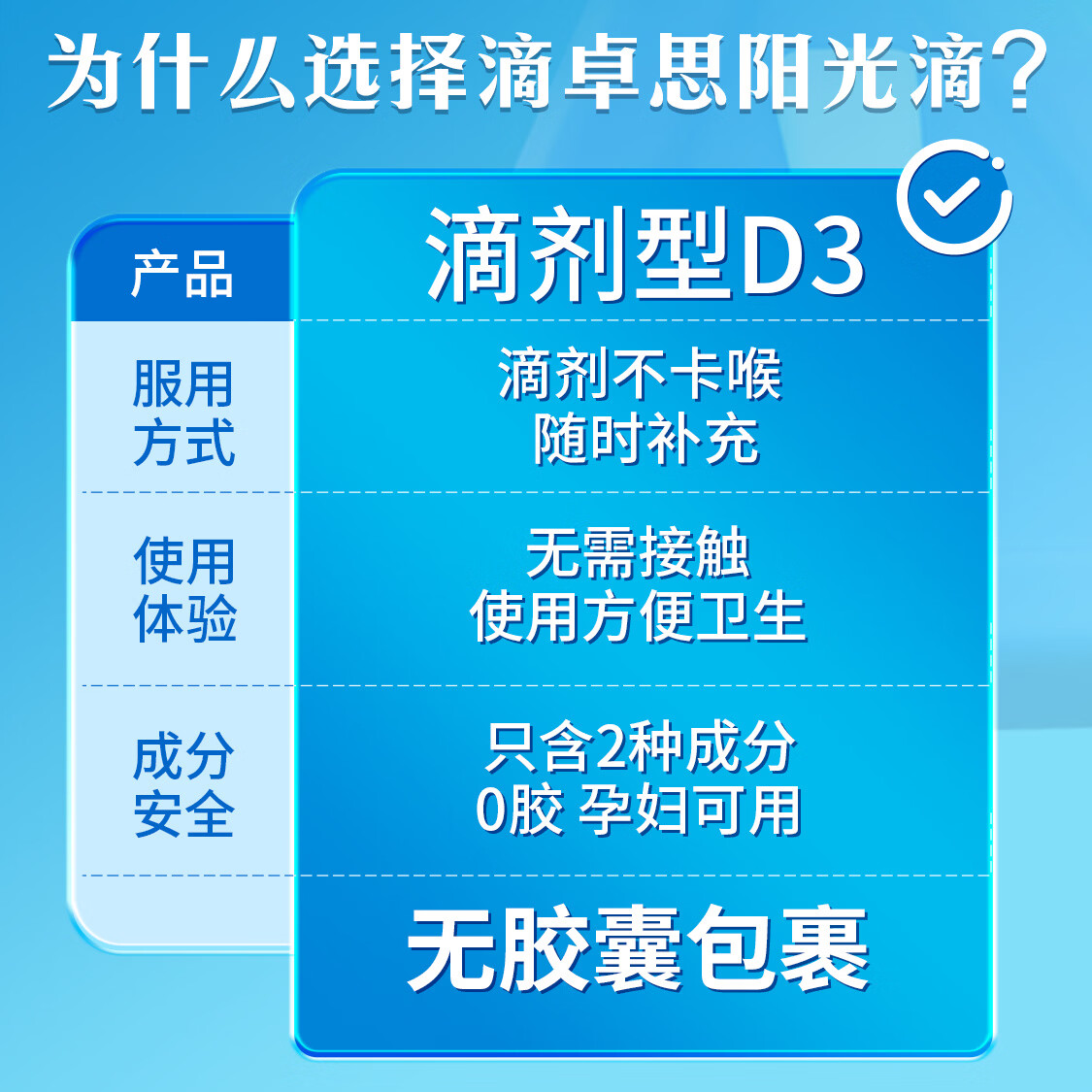 Ddrops滴卓思维生素d2000iu d3k2阳光滴瓶 维生素d成人备孕中老年人适用 维生素D3 1000IU滴剂 5ml*1瓶
