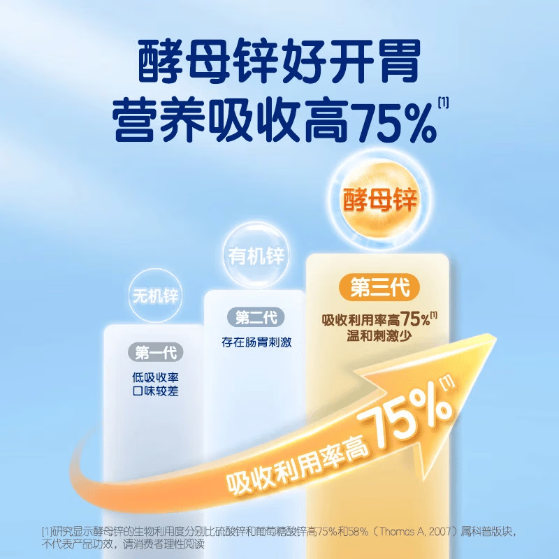 合生元（BIOSTIME）益生菌婴幼儿儿童酵母锌好开胃益生菌 双歧杆菌60亿活菌42袋装 酵母锌 42袋*1盒 【第三代】